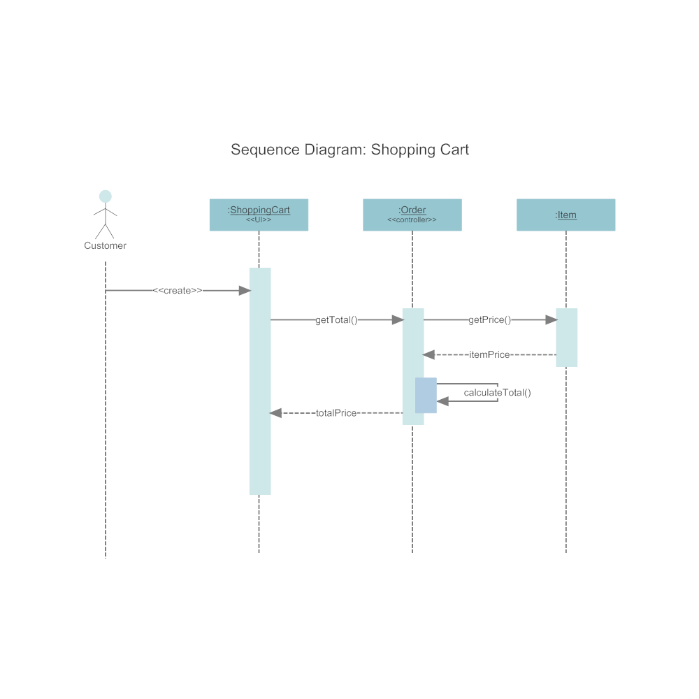 sequence diagram online